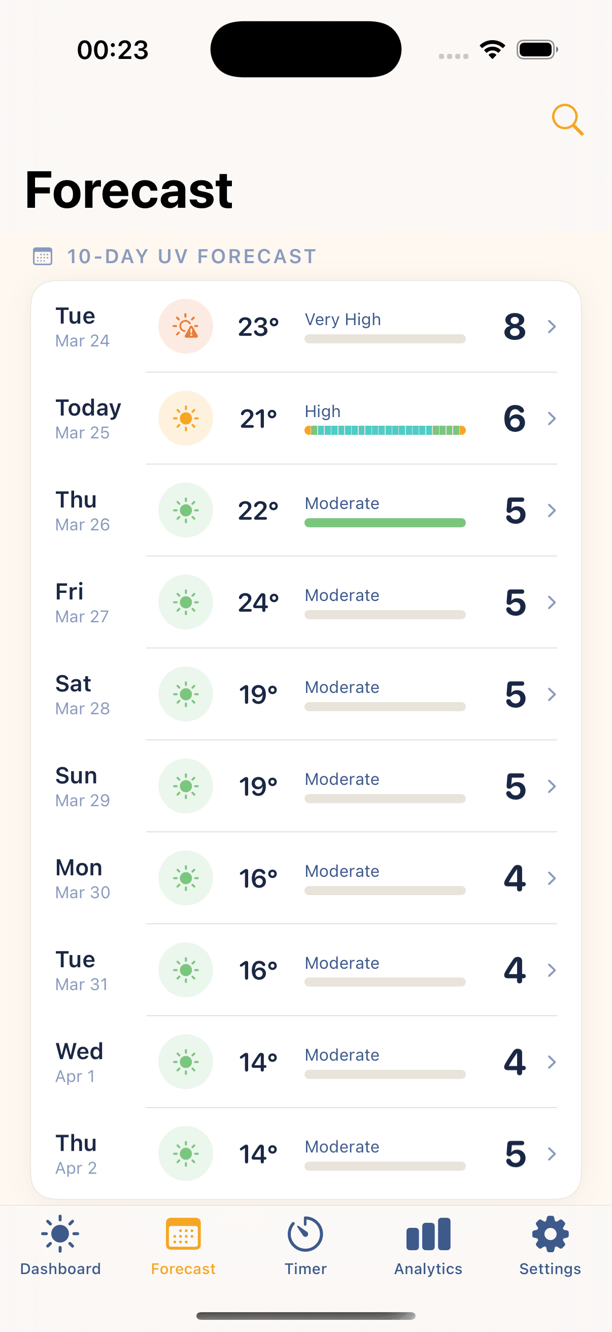 UVwise UV Forecast — 10-day forecast with severity